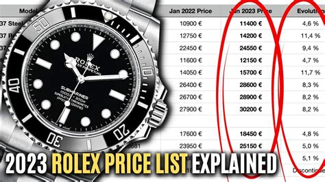 rolex market prices|rolex pricing chart.